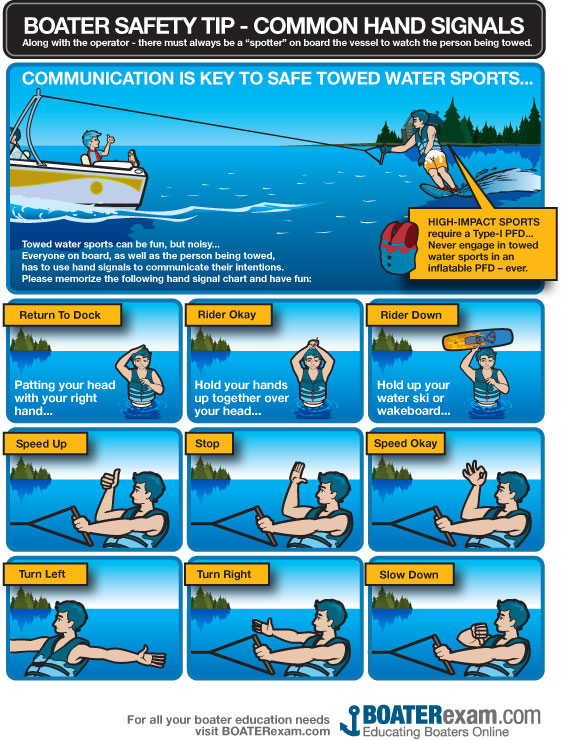 Boater Safety Tips hand signals